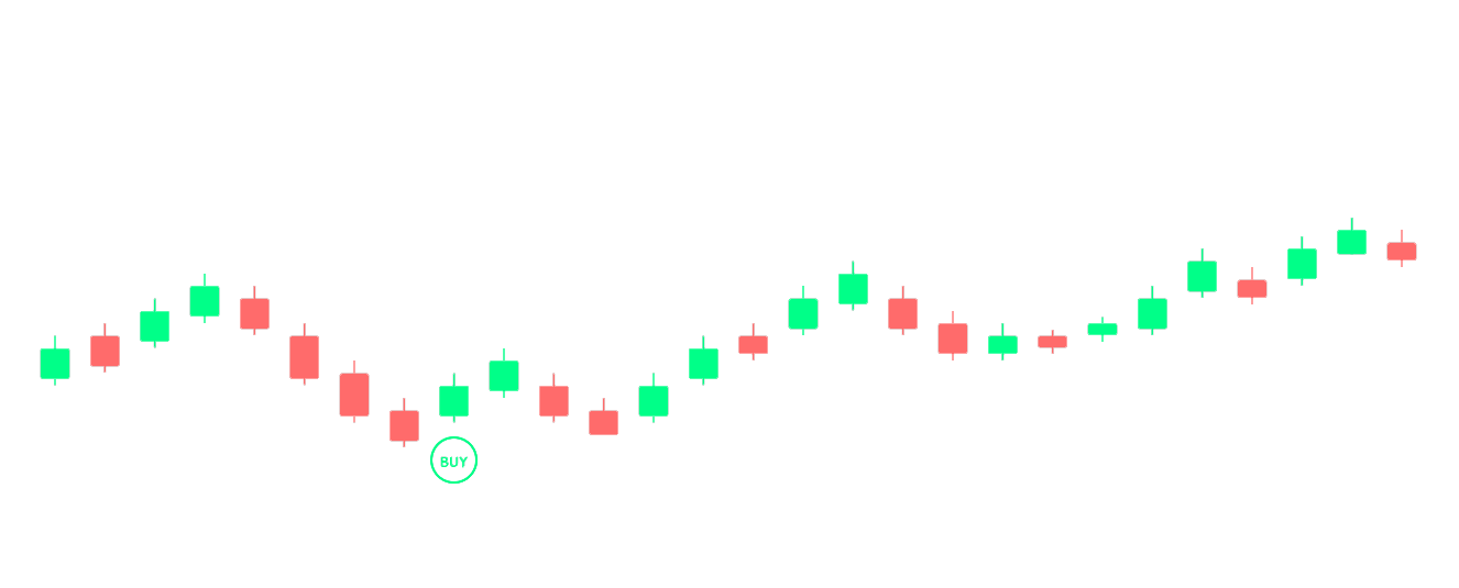 Professional trading chart analysis interface showing candlestick patterns and technical indicators for swing trading and scalp trading